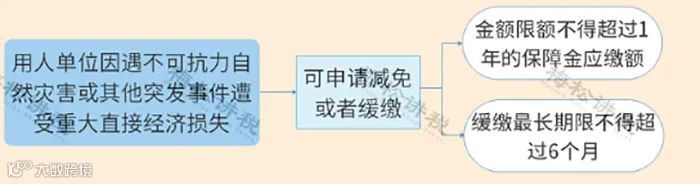 12月征期来了！个税新增3项优惠！3项社保缓缴再延长！小规模纳税人免征增值税＋工会经费全额返还＋免征残保金等11项政策即将到期！