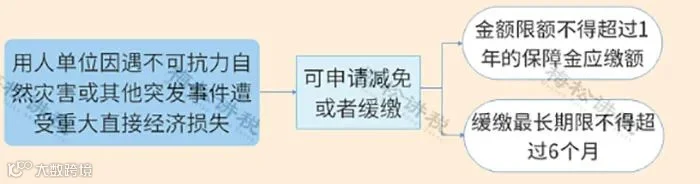 12月征期来了!个税新增3项优惠!3项社保缓缴再延长!小规模纳税人免征增值税+工会经费全额返还+免征残保金等11项政策即将到期!