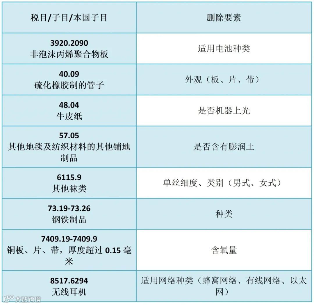 海关2024年版规范申报新变化图解