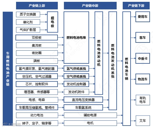 新能源行业产业链图谱全景