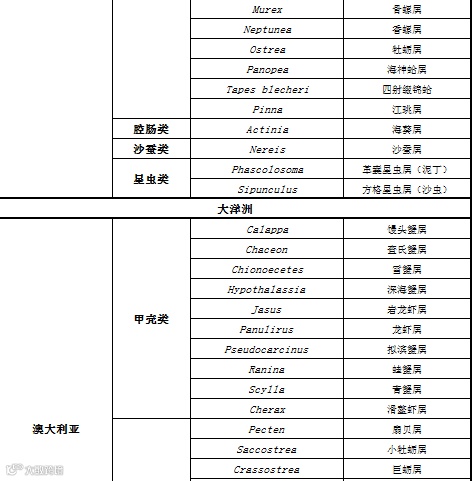 RCEP农产品准入知多少?