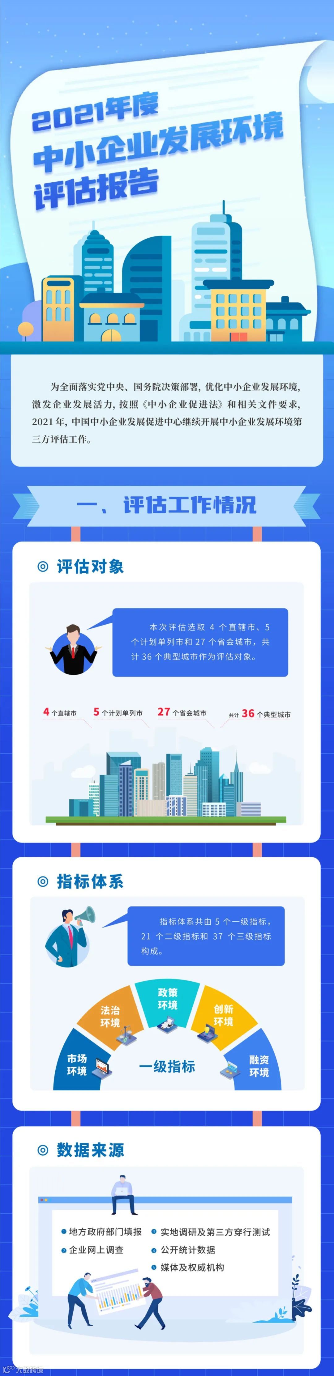 《2021年度中小企业发展环境评估报告》发布（附图解）