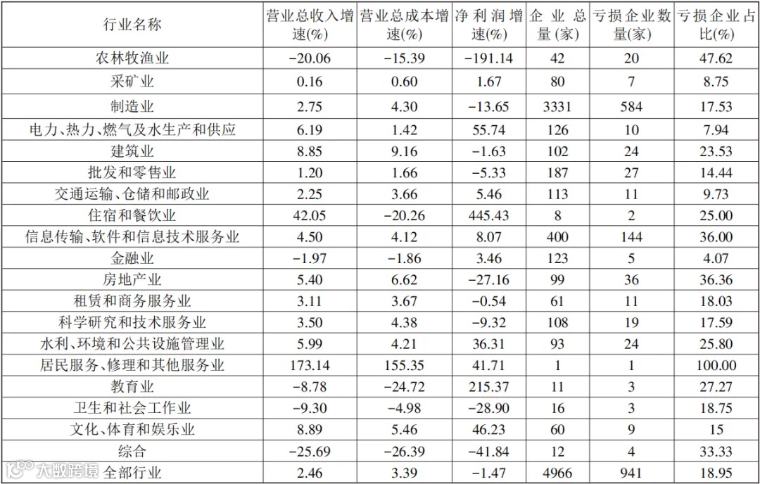 倪红福、冀承：宏观数据与微观感受的“温差”：现象、成因与对策