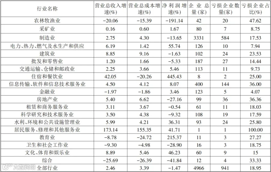 倪红福、冀承:宏观数据与微观感受的“温差”:现象、成因与对策