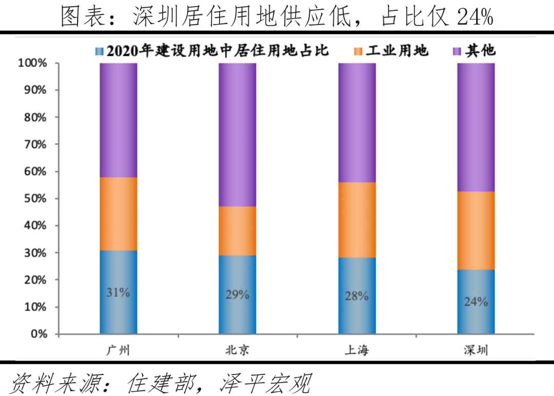 中国十大最具发展潜力城市：2022
