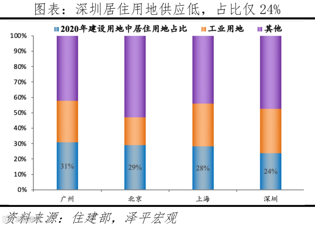 中国十大最具发展潜力城市：2022