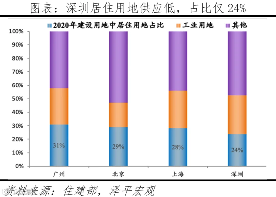 中国十大最具发展潜力城市:2022