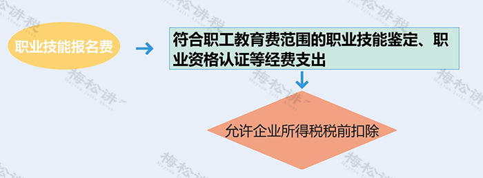 税局明确：这8类个人抬头发票不仅可以报销，还可抵扣进项！
