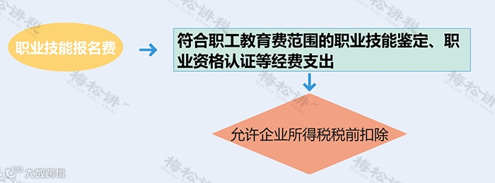 税局明确：这8类个人抬头发票不仅可以报销，还可抵扣进项！