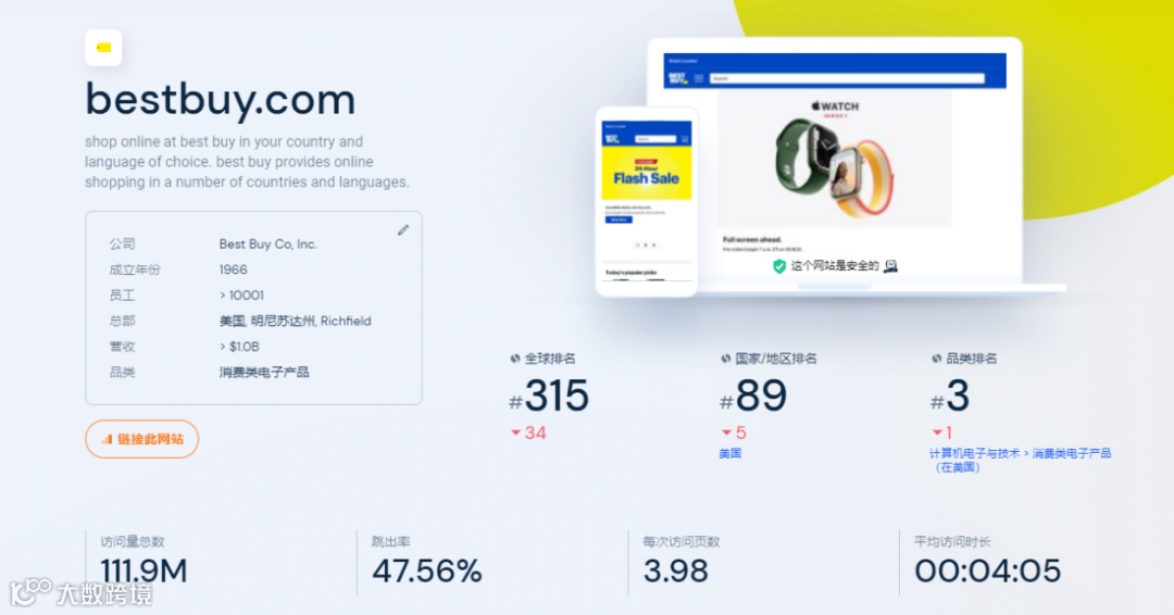 外贸经验：深度调查分析国外客户背景信息的方法！