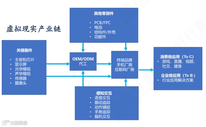 新能源行业产业链图谱全景