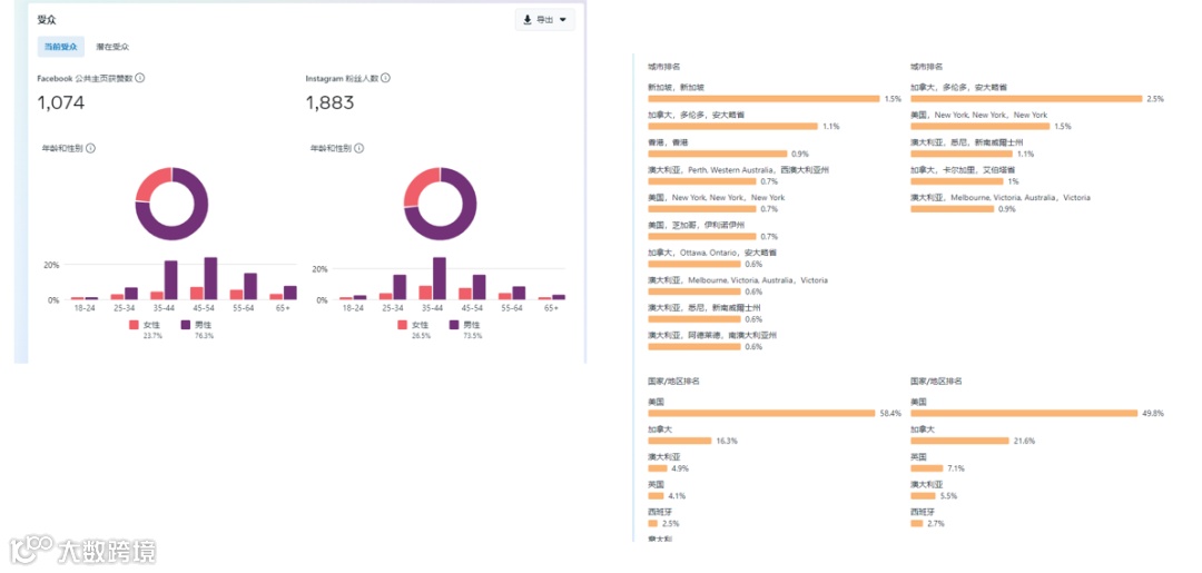 调研产品用户画像常见的5种方式