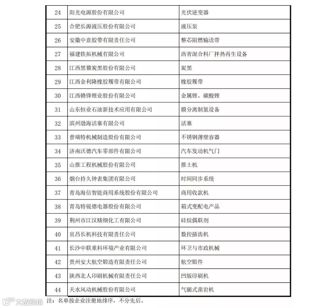 中国507家制造业隐形冠军清单！