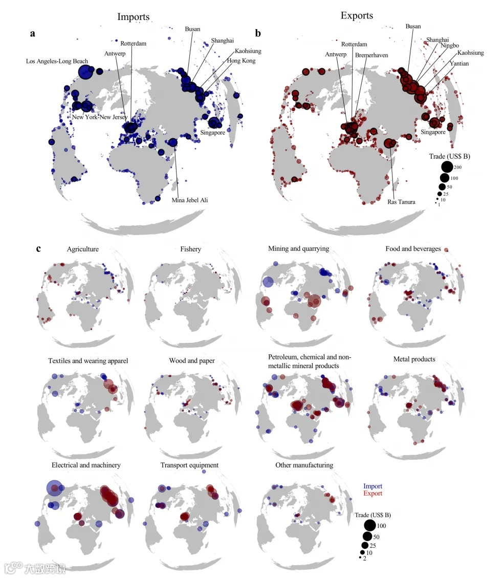 NC：港口在国际贸易和全球供应链中的重要性