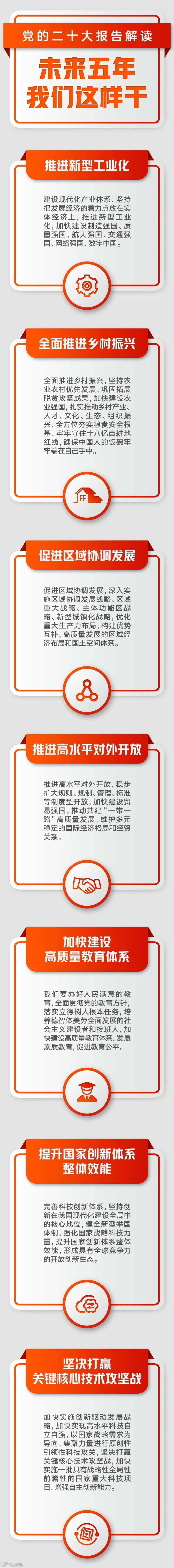 未来五年，我们这样干！