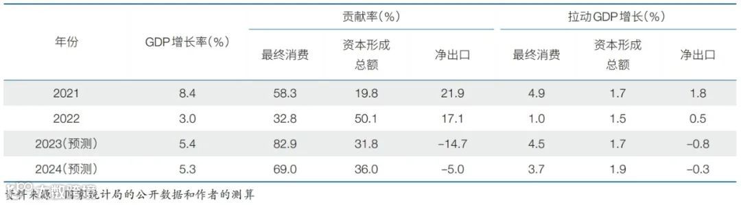 2024年中国经济增长速度的预测分析与政策建议