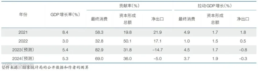 2024年中国经济增长速度的预测分析与政策建议