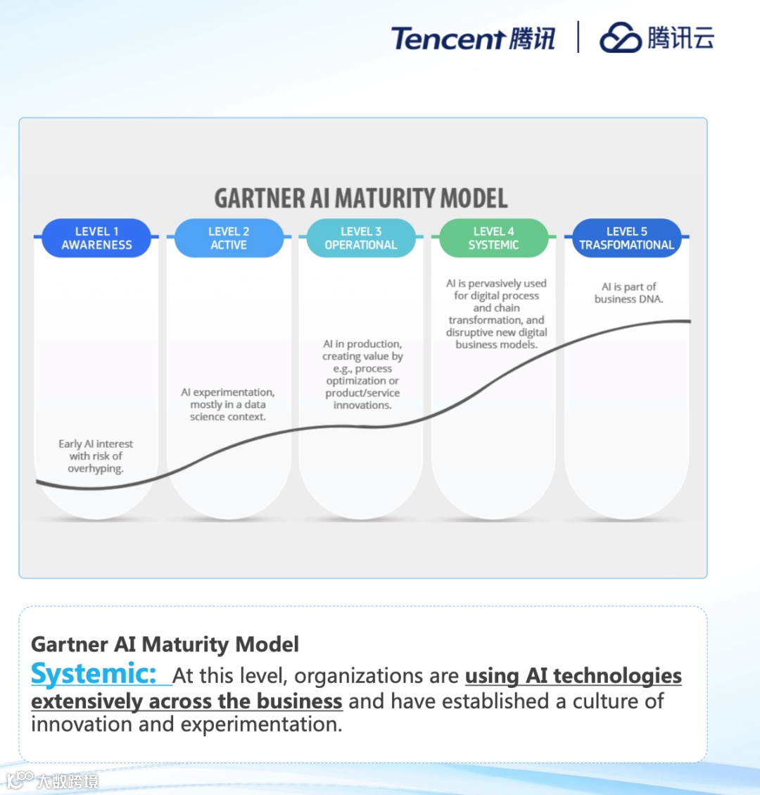 腾讯云李想:云上智能, 一站式打造AI原生应用