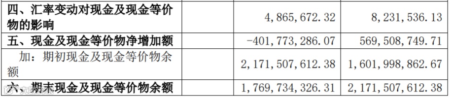 三大财务报表隐藏的勾稽关系