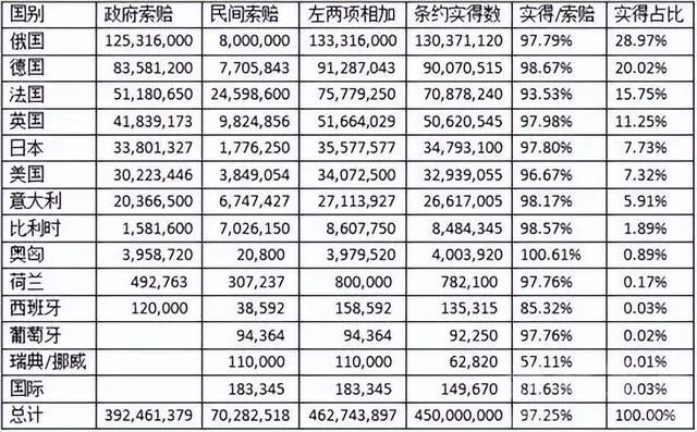 中国的十次国运