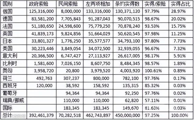 中国的十次国运