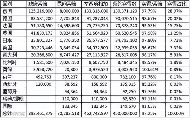 中国的十次国运