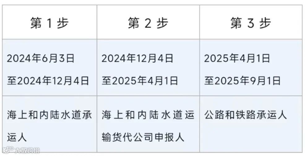 出口欧盟注意！货物进入欧盟将有新要求