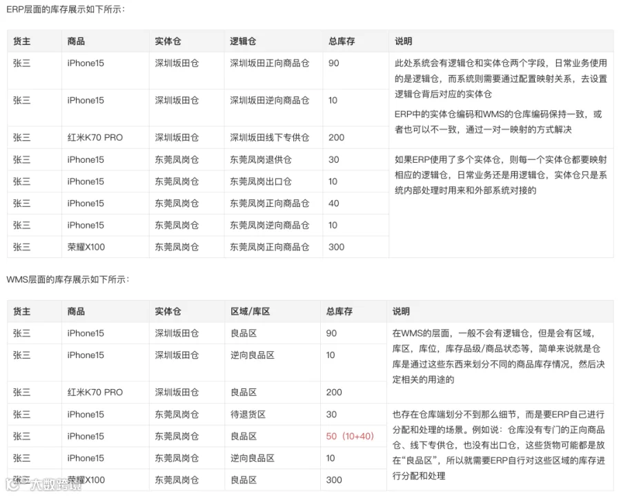 深入拆解供应链系统（ERP和WMS）中的货主、实体仓、逻辑仓