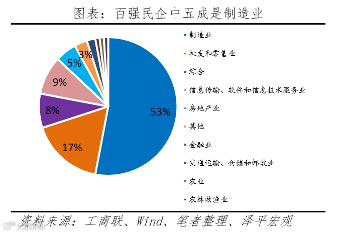 中国民营企业百强排行榜2023