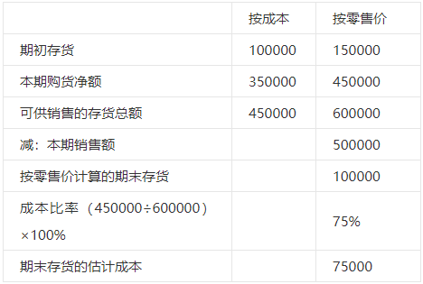 成本核算的8种方法!简直太好用了!