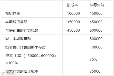 成本核算的8种方法！简直太好用了！