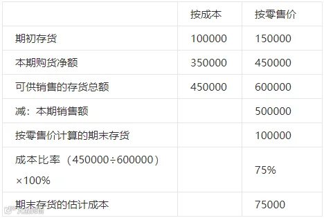成本核算的8种方法!简直太好用了!