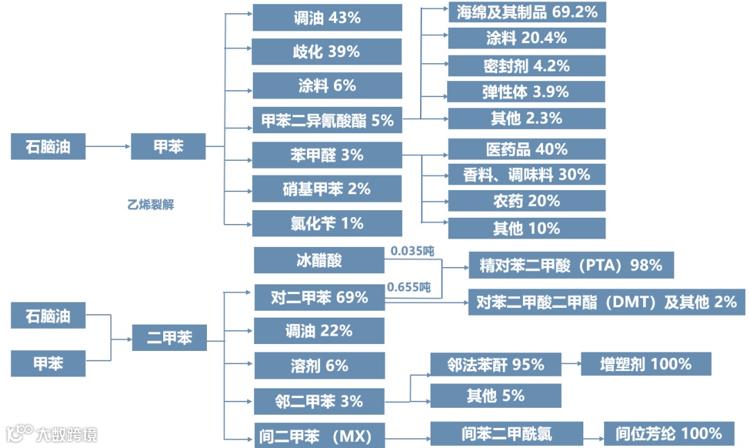 2024最新化工全产业链框架图