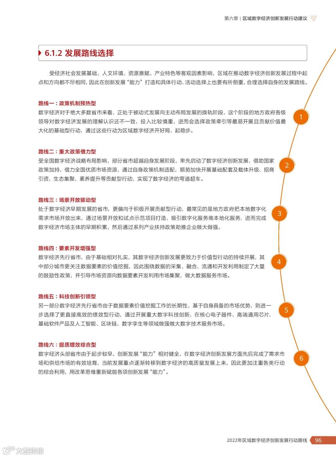 2022年区域数字经济创新发展行动路线