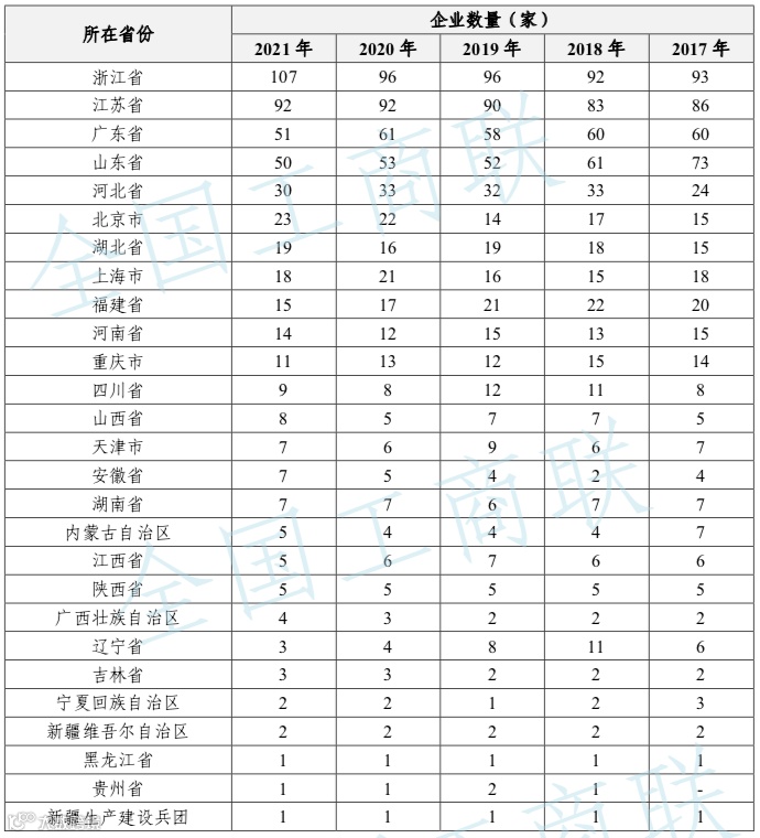 民营经济到底有多牛?