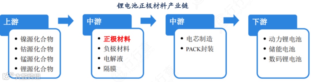 新能源行业产业链图谱全景