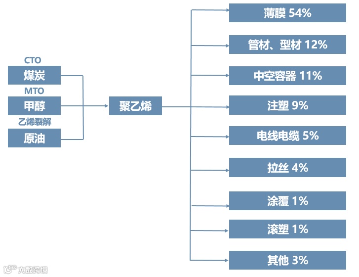 超详细的21条完整化工产业链,建议收藏