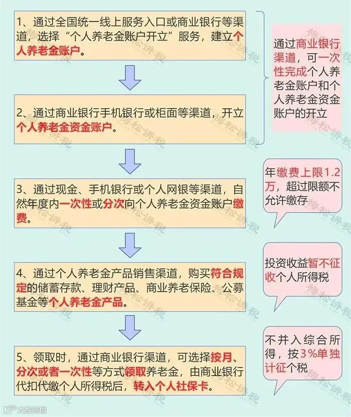 12月征期来了!个税新增3项优惠!3项社保缓缴再延长!小规模纳税人免征增值税+工会经费全额返还+免征残保金等11项政策即将到期!