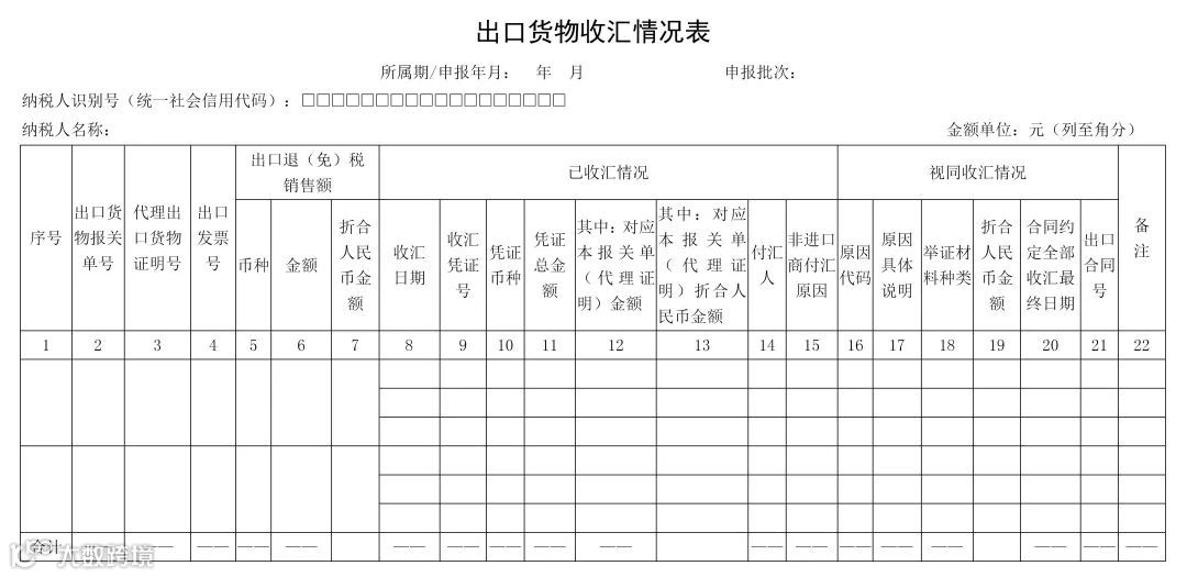 无法收汇的出口货物,还能退税吗?