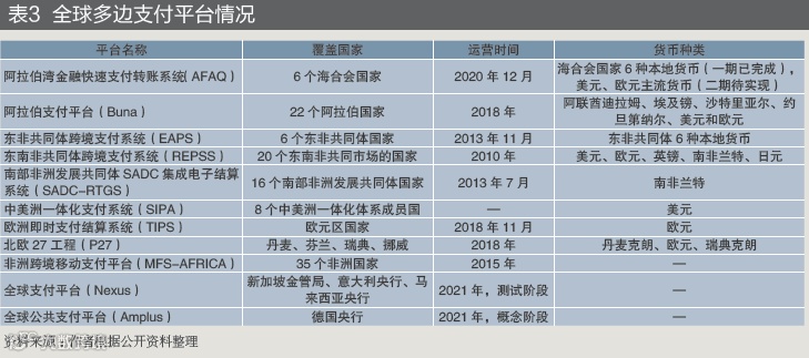 全球跨境支付发展趋势及对我国启示