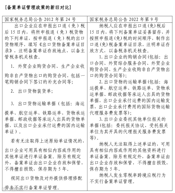 一文了解出口退税政策中的“视同出口”业务