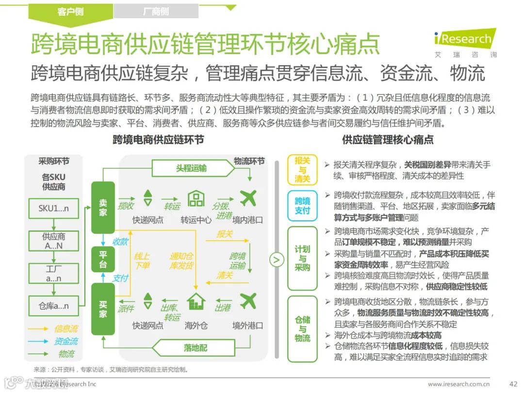 2022年中国跨境电商SaaS行业研究报告