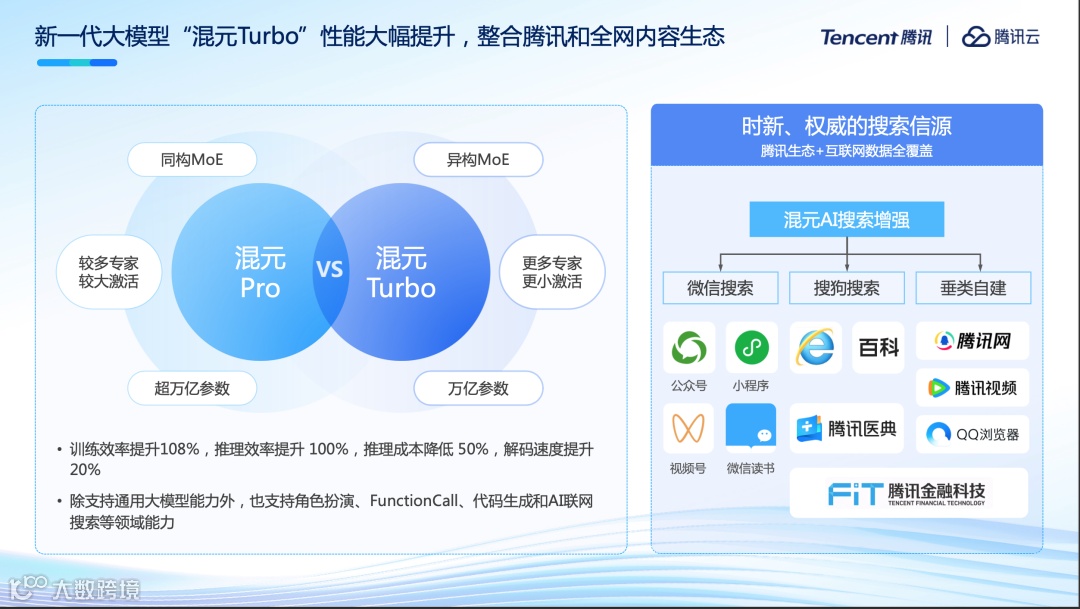 腾讯云李想:云上智能, 一站式打造AI原生应用