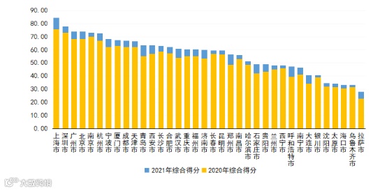 《2021年度中小企业发展环境评估报告》发布（附图解）