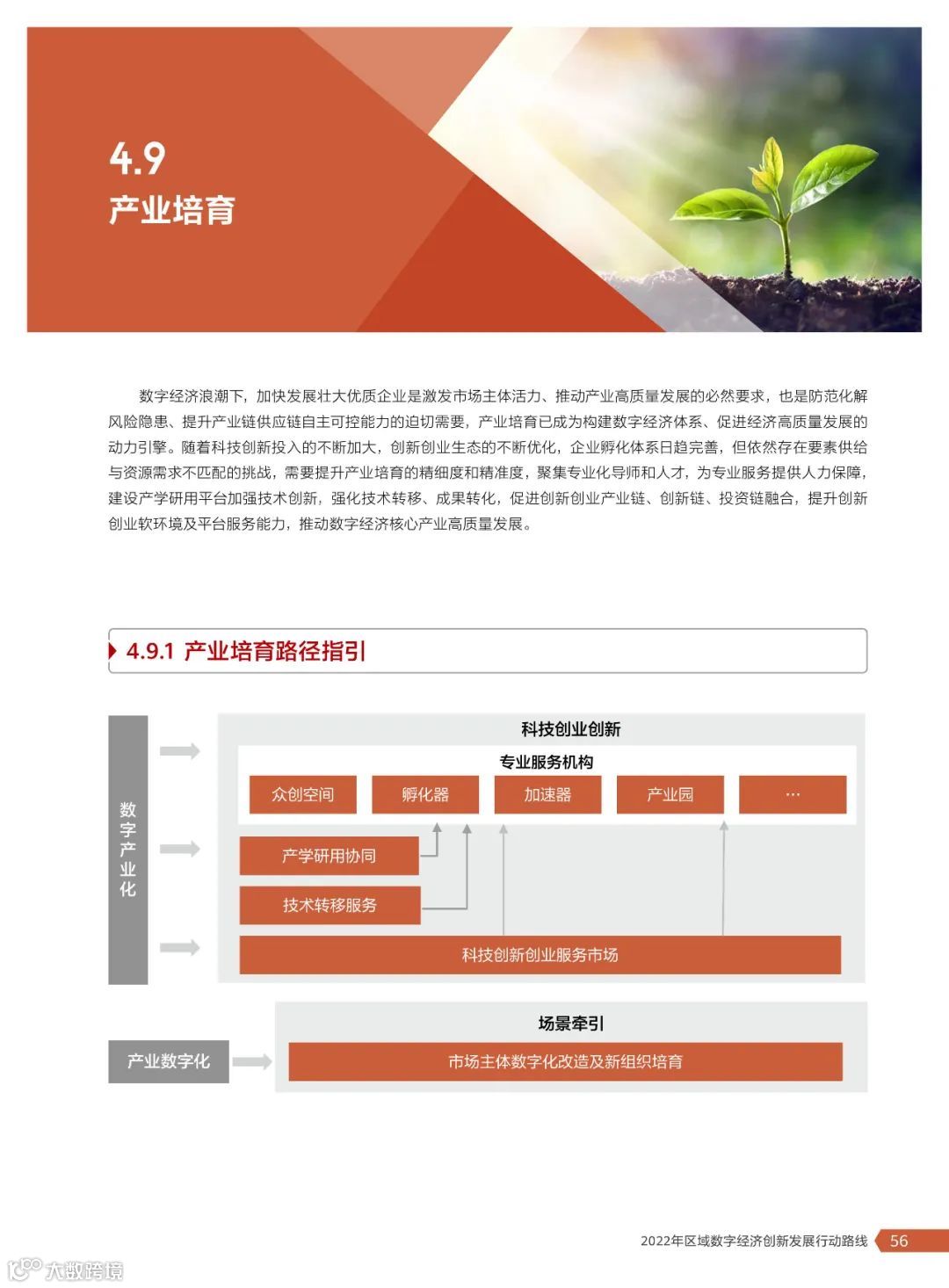 2022年区域数字经济创新发展行动路线