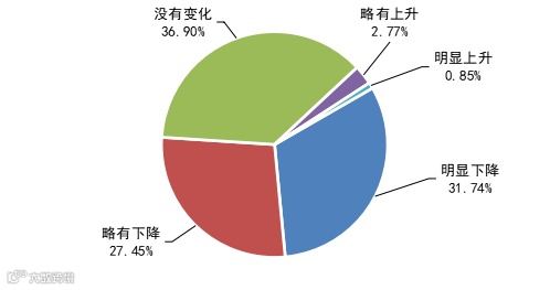 《2021年度中小企业发展环境评估报告》发布（附图解）