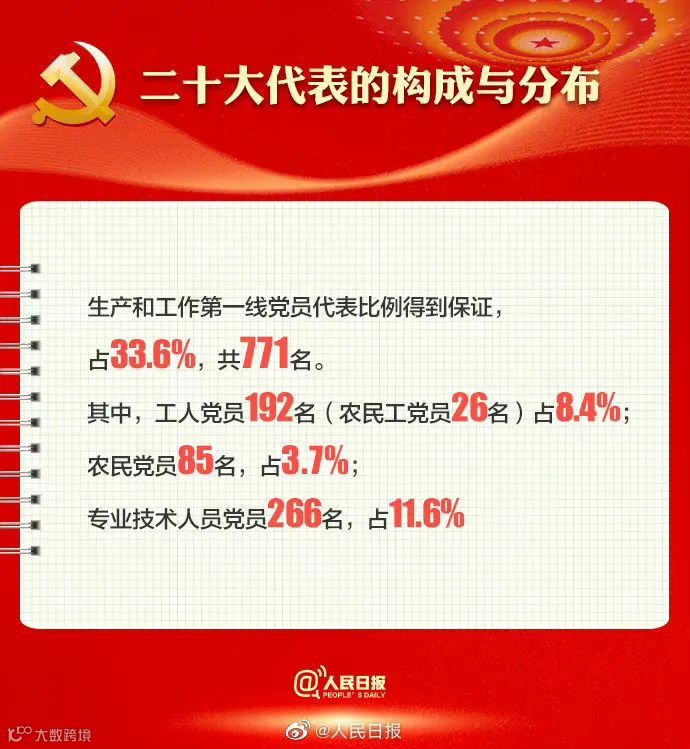 为什么党的二十大如此重要？