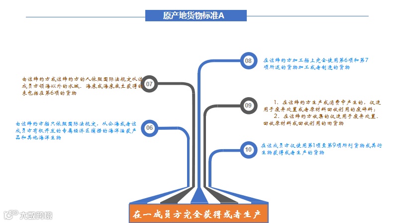 刘学志：RCEP原产地规则解读
