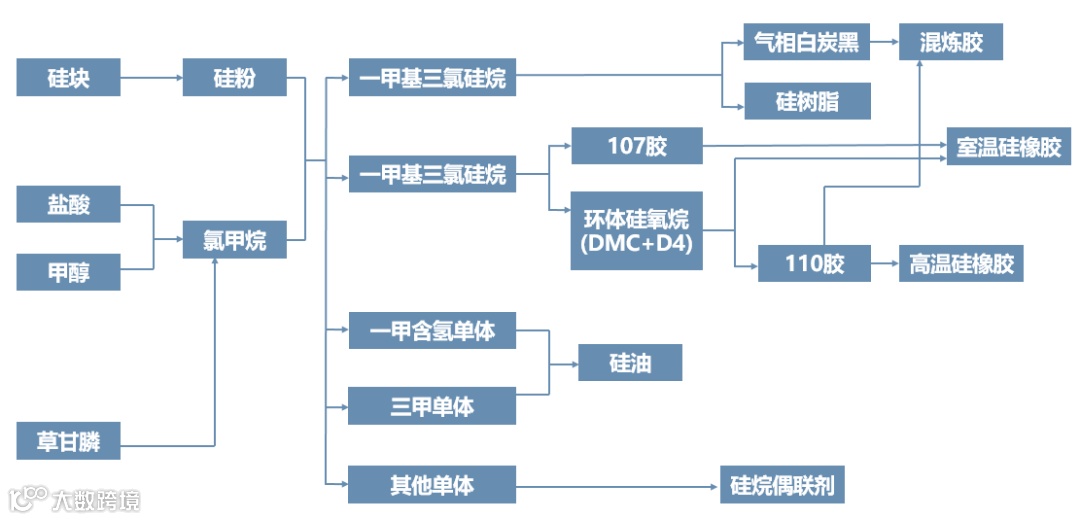 2024最新化工全产业链框架图
