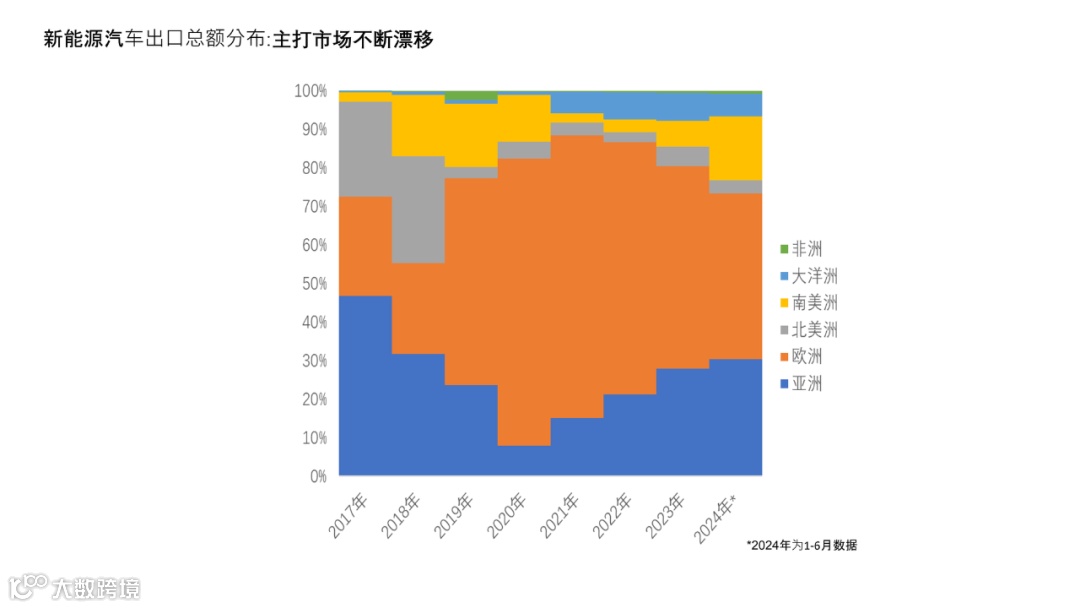 赵巍：中国新能源汽车产业的国际化特征与“出海”挑战